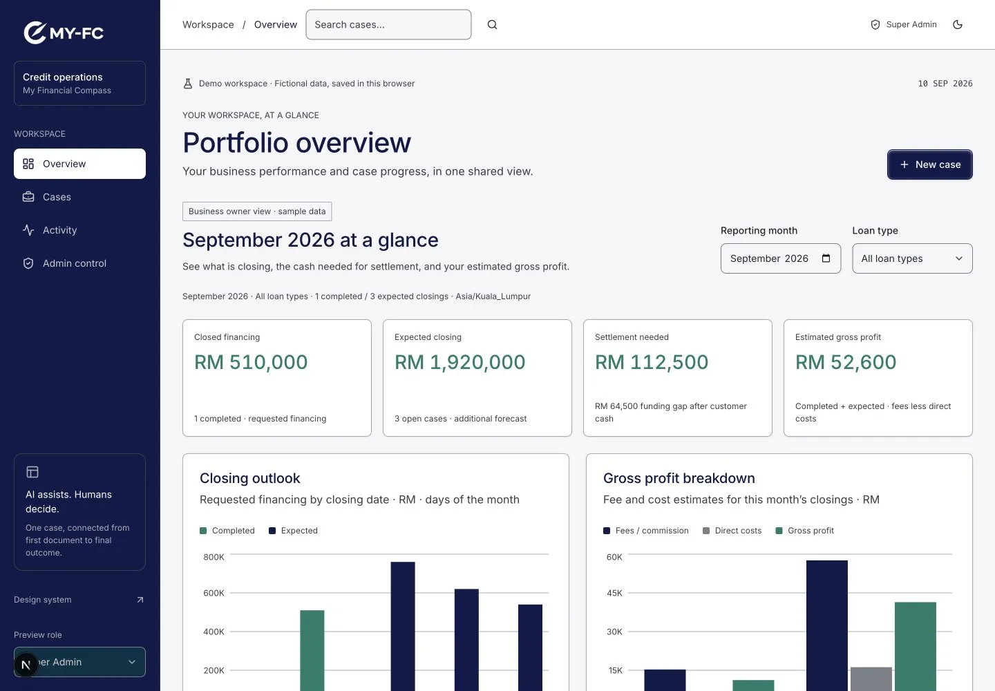 MyFC portfolio overview with closed and expected financing and gross profit charts (sample data)