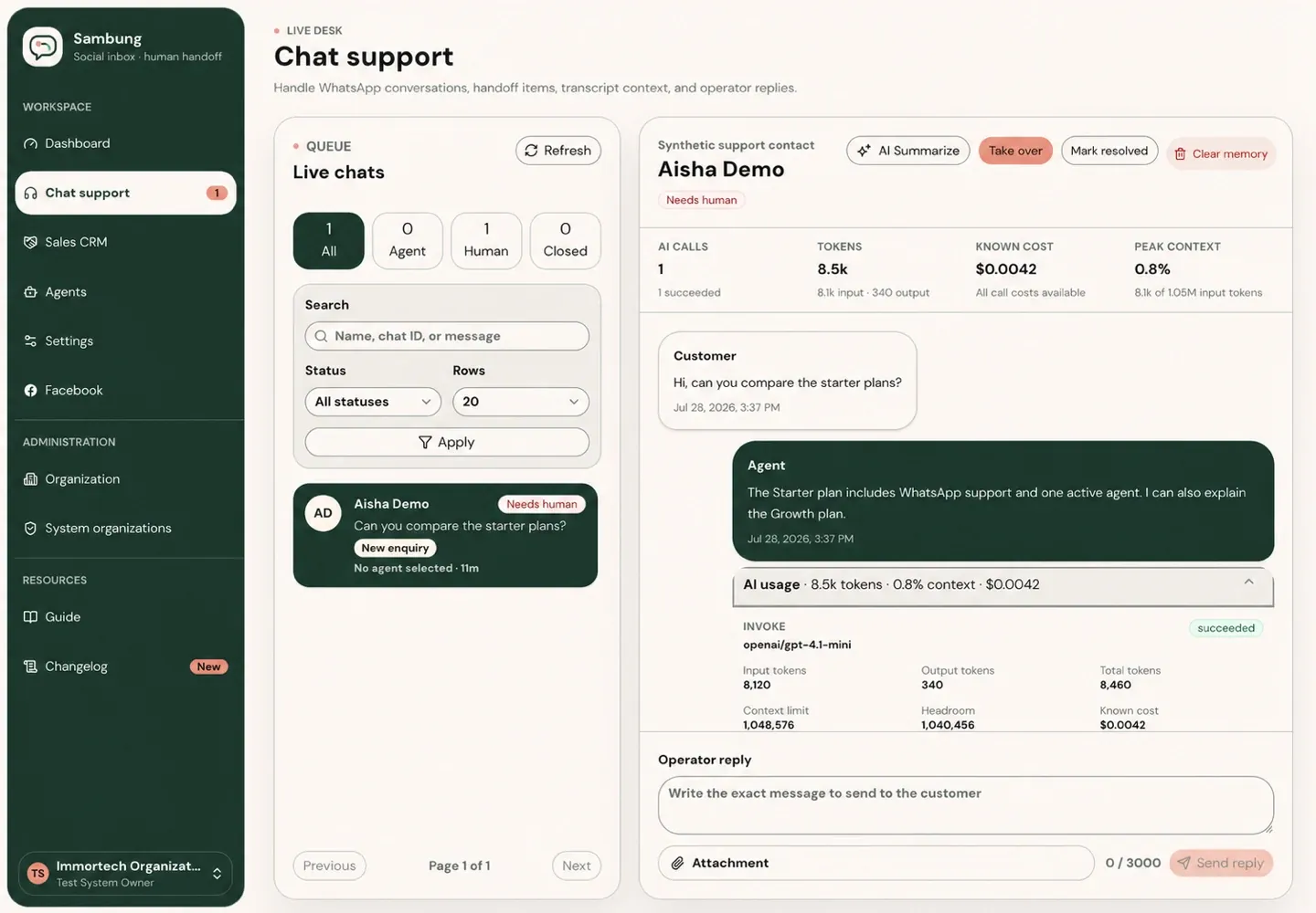 Sambung chat support: a customer conversation flagged for a human, with the AI reply and its usage beside it